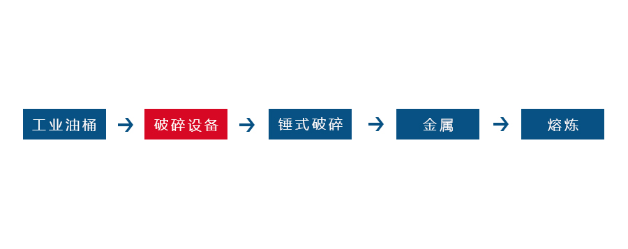 工業(yè)危廢處理設備