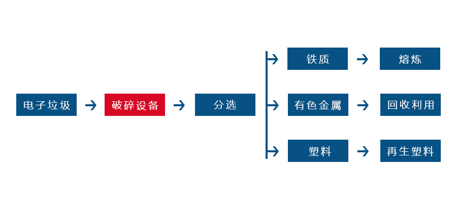 電線、電纜處理設(shè)備